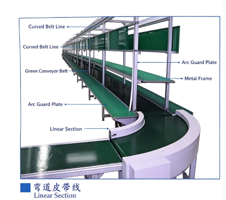 Linea di assemblaggio di nastro trasportatore in PVC curvo antistatico, linea di produzione di nastro girante personalizzato per laboratorio elettronico